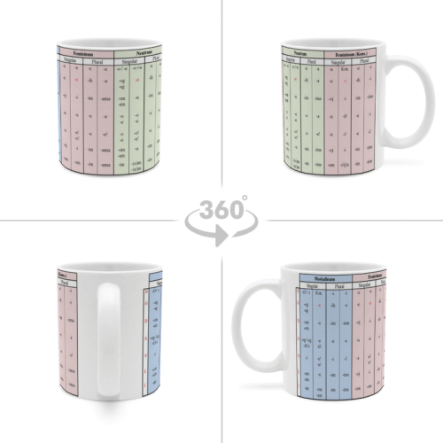 Kaffeetasse Kroatische Deklination
